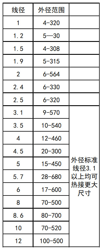 O型圈内外径划分标准 - 天津海密科技有限公司